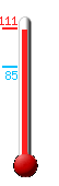 Currently: 108.5, Max: 109.6, Min: 84.9