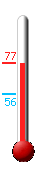 Currently: 76.8, Max: 76.8, Min: 56.1