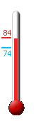 Currently: 82.0, Max: 83.5, Min: 73.8