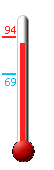 Currently: 91.8, Max: 92.8, Min: 69.3