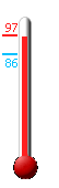 Currently: 99.1, Max: 99.3, Min: 81.9